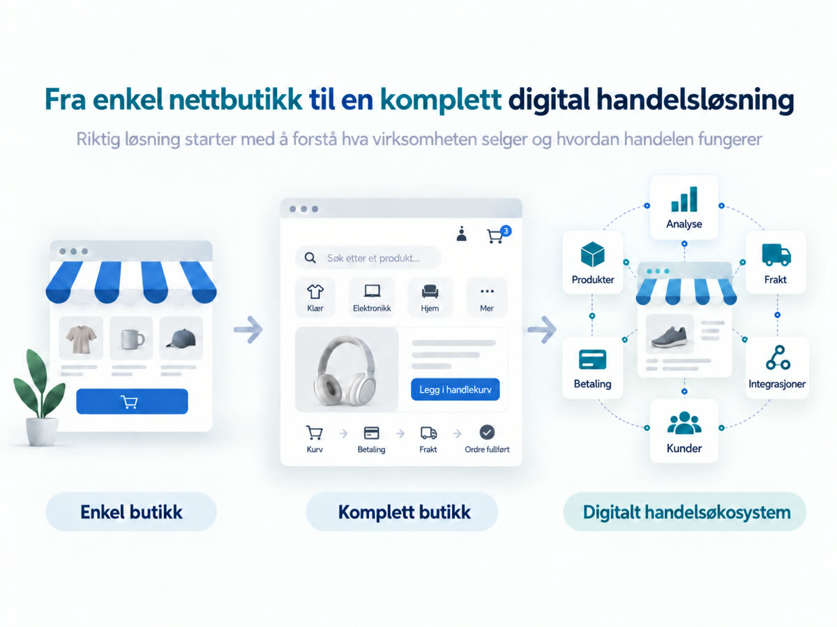 Tre nivåer av handel