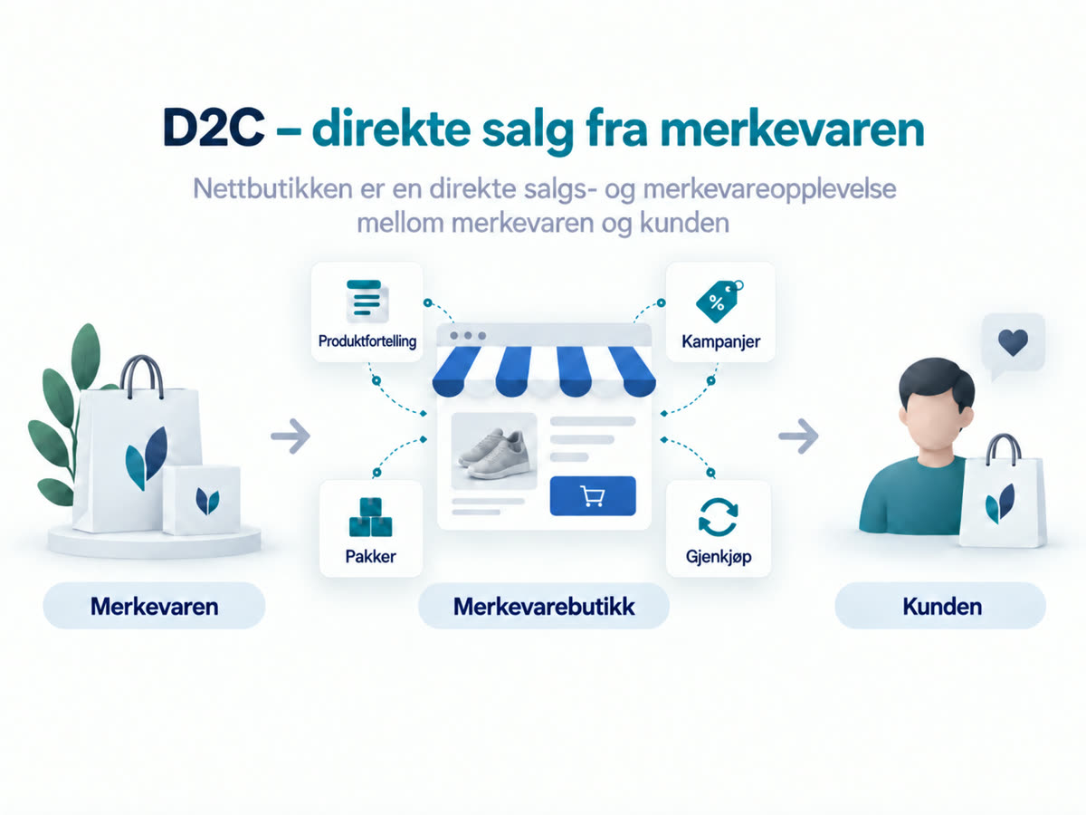 D2C – direkte salg fra merkevaren