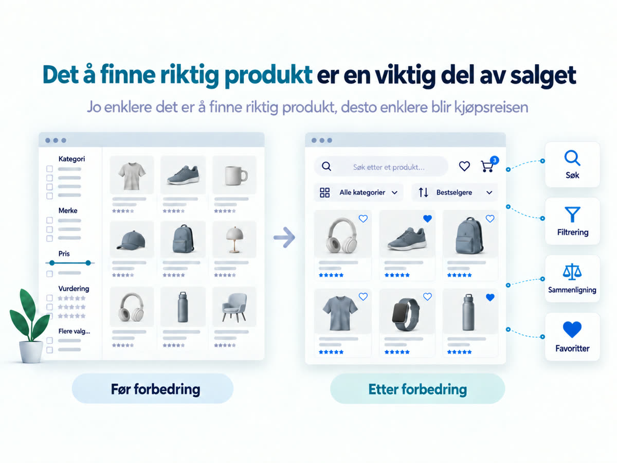 Å finne riktig produkt er en del av salget