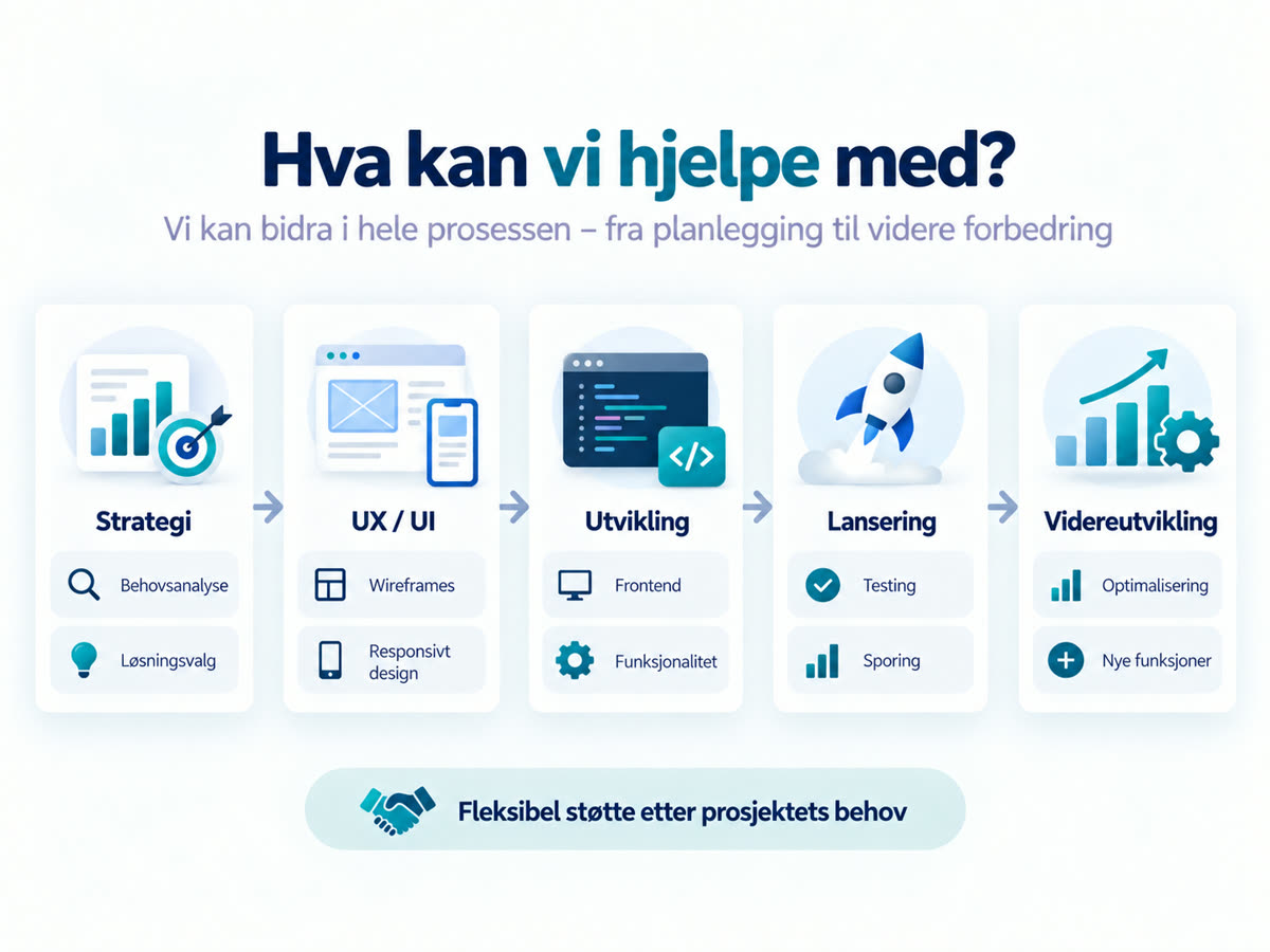 Hva kan vi hjelpe med?